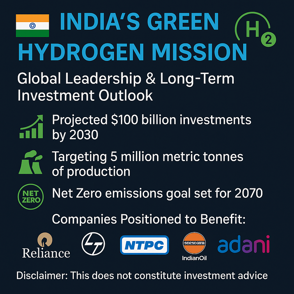 India’s Green Hydrogen Mission 2025: Sector Impact, Growth Targets & Long-Term Investment Insights
